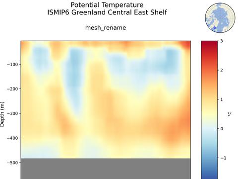 ISMIP6 Greenland Regions Time Series vs Depths
